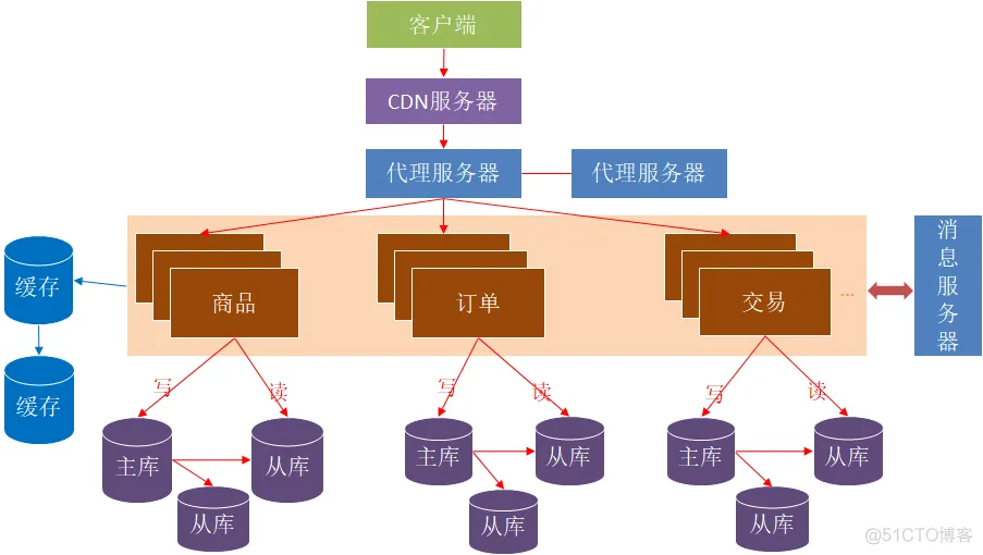 软件架构分类方法 软件架构分析方法_系统架构_22